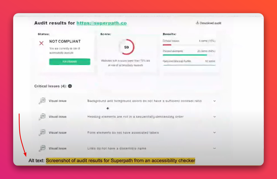 Superpath.co's audit score from an Accessibility test. They got 59 out of an 100, and they are marked as 'Not compliant'. But the screenshot alt text is set as 'Screenshot of audit results for Superpath from an accessibility checker'.