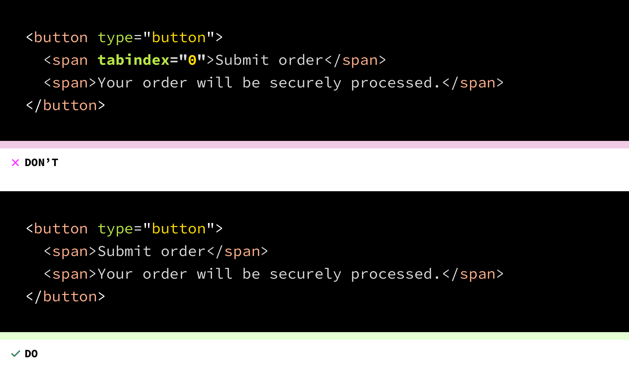 Two code examples, one labeled â€œdon't,â€� the other labeled â€œdo.â€� The example labeled â€œdon'tâ€� shows a button element that contains two span elements. The first span element wraps the text, â€œSubmit orderâ€� and has a declaration of tabindex='0' applied to it. The second span element wraps the text, â€œYour order will be securely processed.â€� The example labeled â€œdoâ€� removes the tabindex declaration.