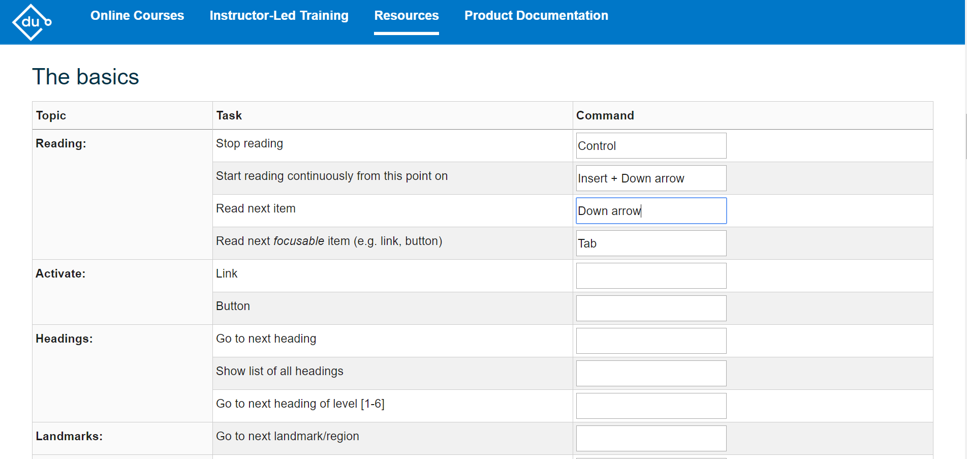 The quiz bookmarklet testing common shortcuts such as, 'Stop Reading' and 'Start reading continuously from this point.'