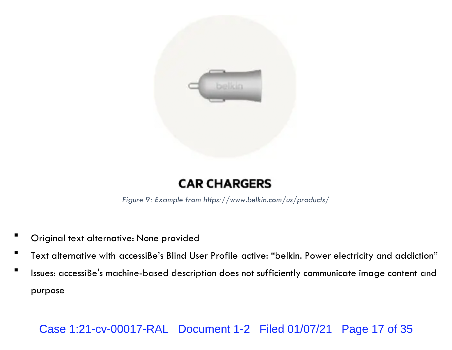 A photo of a Belkin car charger. Below is is text that reads: Car Chargers. Figure 9: Example from https://www.belkin.com/us/products/. Bulleted list that reads, 'Original text alterative: None provided. Text alternative with accessiBe's Blind User Profile active: belkin. Power electricity and addiction. Issues: accessiBe's machine-based description does not sufficiently communicate image content and purpose.' Case 1:21-cv-00017-RAL. Document 1-2. Filed 01/07/21. Page 17 of 35. Screenshot.